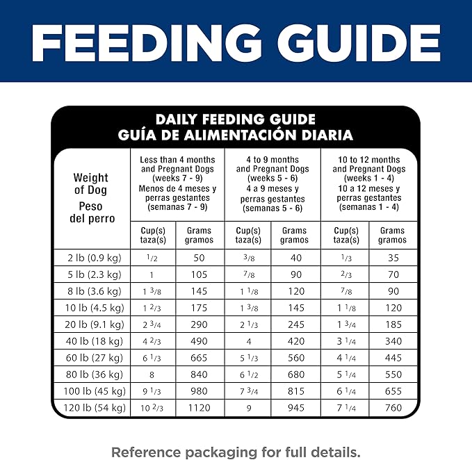 Hill's Science Diet Puppy, Puppy Premium Nutrition, Dry Dog Food, Chicken & Brown Rice, 15.5 lb Bag