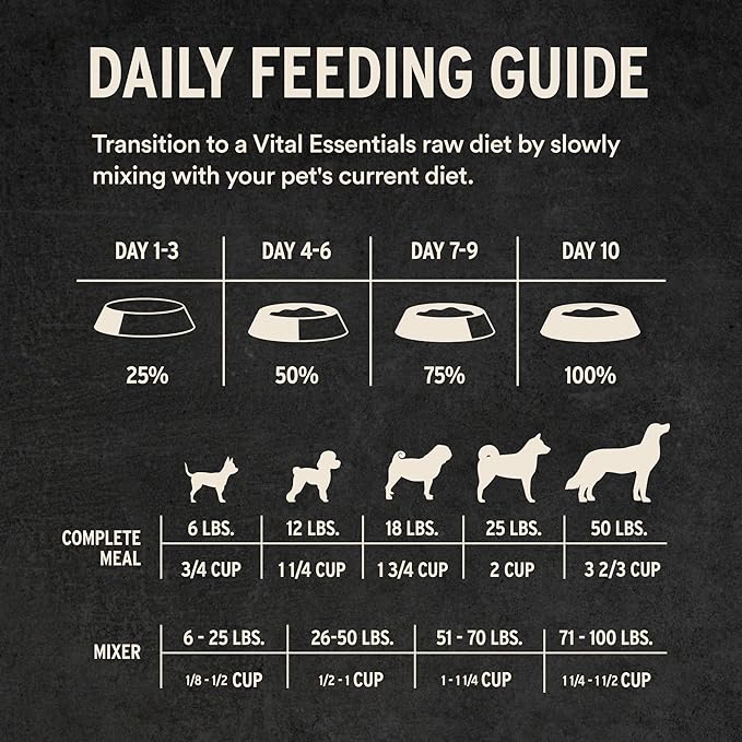 Vital Essentials Freeze-Dried Raw Duck Meal or Mixer Dog Food Crunchy Mini Nibs, 25 oz