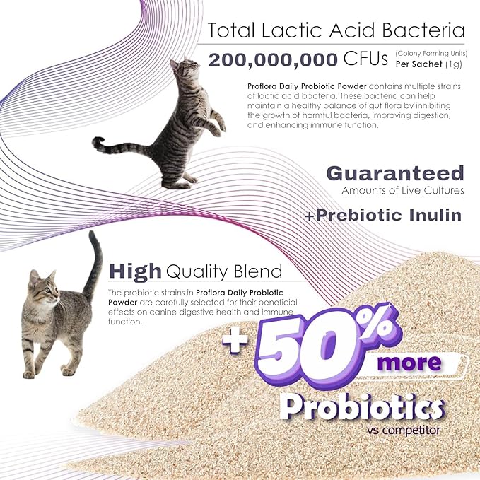 Probiotics for Cats-Complete Gut Health & Immune Support. Easy to Use Digestive Multi-Strain Probiotics. Easier Diet Transitions, Healthier Skin & Coat & Helps Treat Diarrhea. 30 Packets.