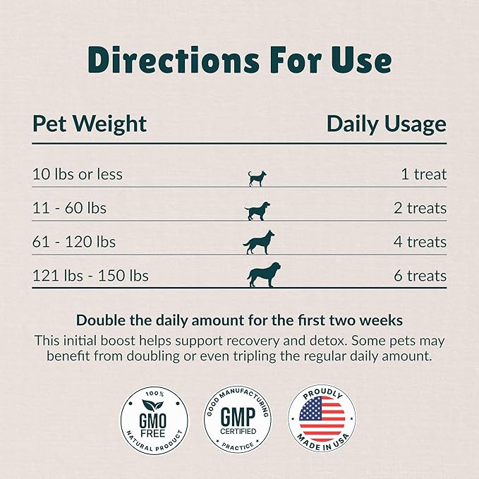 Nzymes® Antioxidant Tiny Treats - for Dogs Joints, HIPS, Paralysis, Skin, Coat, Hair Loss, Aging, Digestion, Seizures - Dog Treats for Small Dogs - 180 Treats - Made in The USA