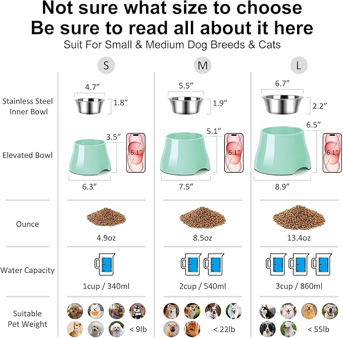 Dog Bowls,Cone Friendly Non-Slip Single Dog Bowl with Stainless Steel Inner, Raised Bowls for Small and Medium Dogs Spaniel Dogs Long Ear, High Capacity, L/3 Cups Mint Green