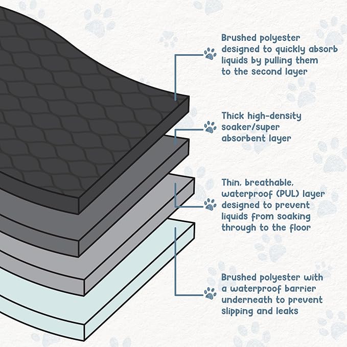 EZwhelp Reusable Dog Pee Pads, Washable Waterproof Mats for Dog Potty Training or Whelping Pads, 48x72 Inch, 2 Pack