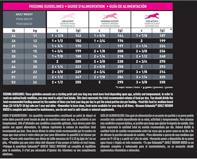 Eukanuba Adult Medium Breed Dry Dog Food, 4.5 lb Bag