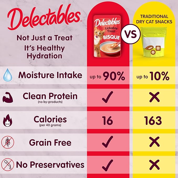 Delectables Bisque Lickable Wet Cat Treats - Tuna & Shrimp - 12 Pack