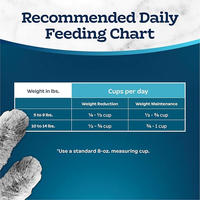 Blue Buffalo Tastefuls Natural Food for Adult Cats, Weight Control, 15-lb. Bag