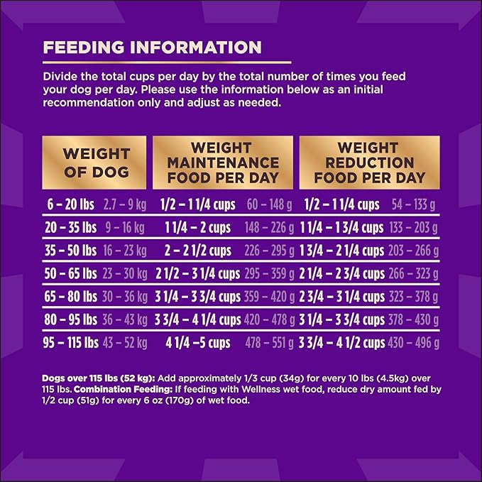 Wellness CORE+ (Formerly RawRev) Dry Dog Food with Freeze Dried Pieces, Grain Free, High Protein, Natural, Healthy Weight Turkey & Chicken Recipe, (18-Pound Bag)