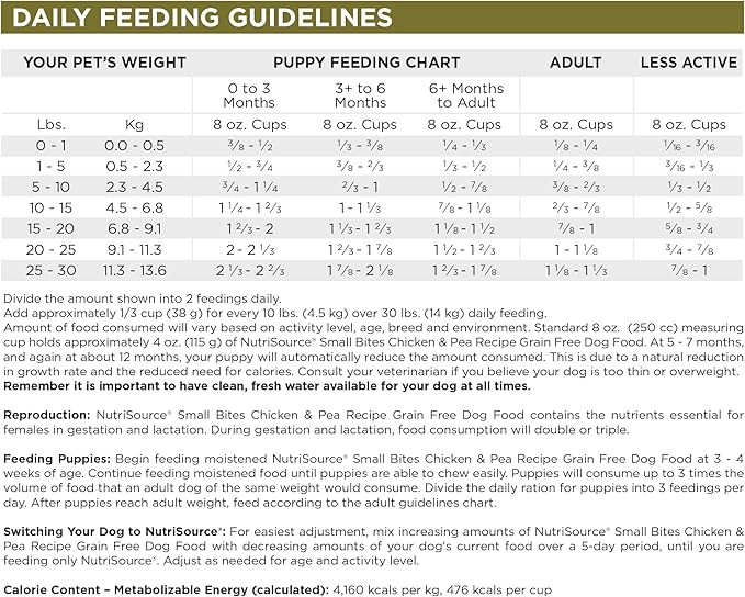 NutriSource Grain Free Dry Dog Food, Small Bites, Chicken and Peas, 12LB