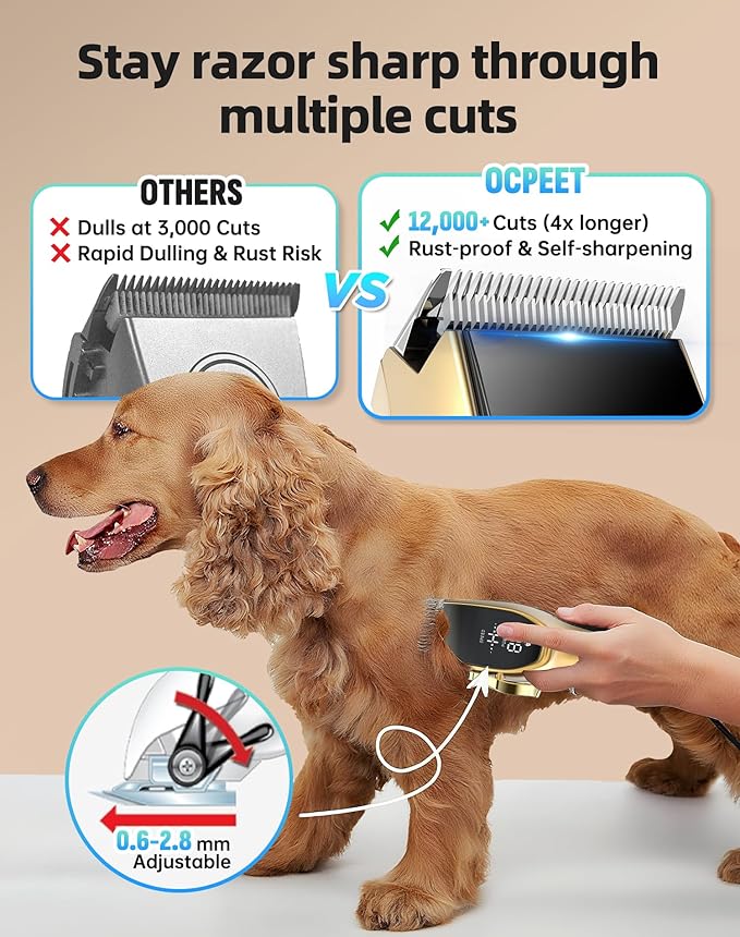 Dog Grooming Kit Low Noise，Cordless 4 in 1 Dog Clippers for Grooming Rechargeable Pet Cat Hair Trimmer with 2 Speed,6 Guards,Scissors,Comb for Small Medium Large Pets Dogs Cats Hair Cutting Gold