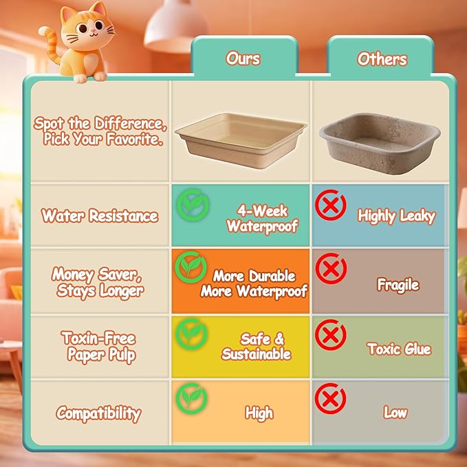 Disposable Litter Boxes for Cats Leak-Proof: 3-Pack Odor Control Sustainable Large Kitty Tray for Travel/Indoor Use