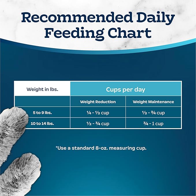 Blue Buffalo Tastefuls Natural Food for Adult Cats, Weight Control, 7-lb. Bag