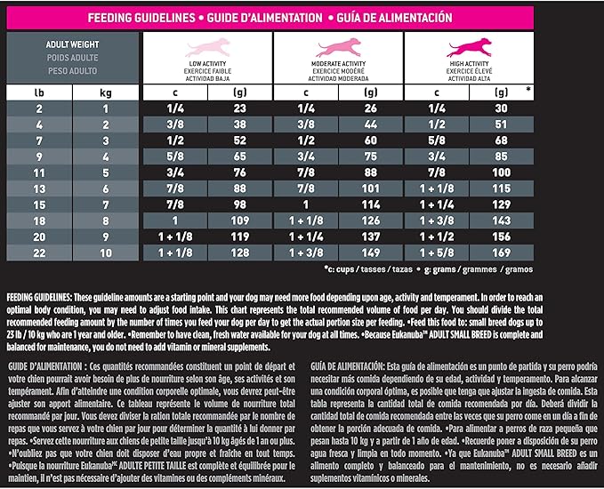 Eukanuba Adult Small Breed Dry Dog Food, 4.5 lb Bag