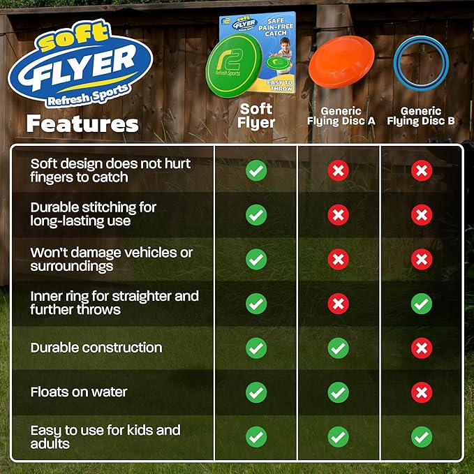 Soft Flying Disc – Fun Outdoor Toy for Kids, Teens & Adults – Easy to Catch - Fun Christmass Gifts for Kids - Pool & Beach Games – Holiday Present Stocking Stuffer for Boys & Girls Ages 3 4 5 6–12+