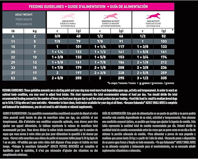 Eukanuba Adult Small Bites Dry Dog Food, 4.5 lb