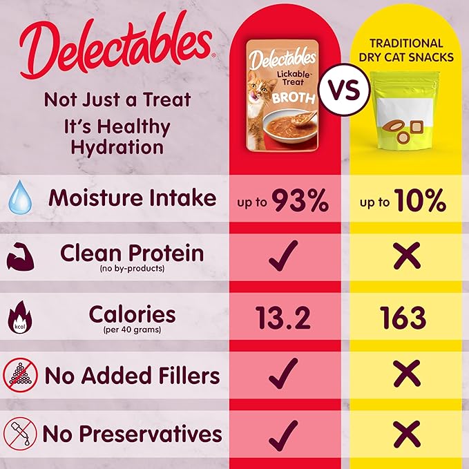 Hartz Delectables Savory Broths Chicken & Veggies Lickable Wet Cat Treats, 12 Count