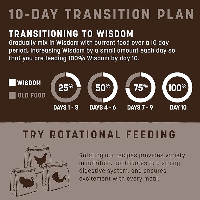 Earth Animal Wisdom Air-Dried from The Air Recipe Premium Natural Dog Food, 8 lb. Bag