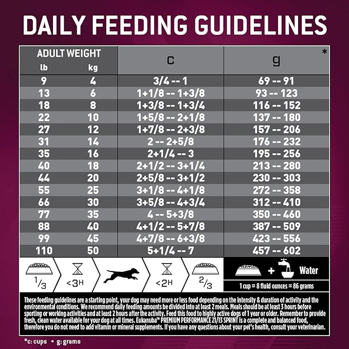 Eukanuba Adult Premium Performance 21/13 Sprint Dry Dog Food, 4.5 lb Bag