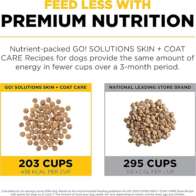 Go! Solutions Skin + Coat Care, Dry Dog Food, Duck Recipe with Grains, 22 lb Bag