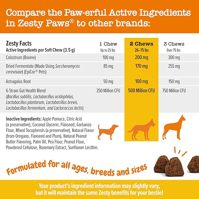 Zesty Paws Dog Allergy Relief- Dog Itching Skin Relief- Dog Probiotics for Itchy Skin and Itchy Ears- Dog Allergy Paw Relief- Dog Allergy Chews- Dog Itch Relief - Dog Skin Allergy Relief - PB - 90ct