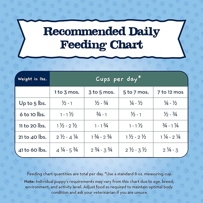 Blue Buffalo Baby Blue Natural Dry Food for Puppies, Healthy Growth Formula with DHA, High-Protein Savory Chicken Recipe, 20-lb. Bag