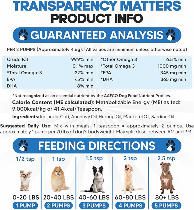 Omega 3 Fish Oil for Dogs - Better Than Salmon Oil - Dog Fish Oil Supplement to Reduce Shedding & Itching - Supports Joints, Brain, and Heart Health - Skin and Coat Supplement - Liquid Fish Oil