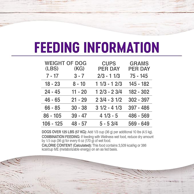 Wellness Natural Pet Food Complete Health Natural Grain Free Dry Dog Food, Chicken, 24-Pound Bag