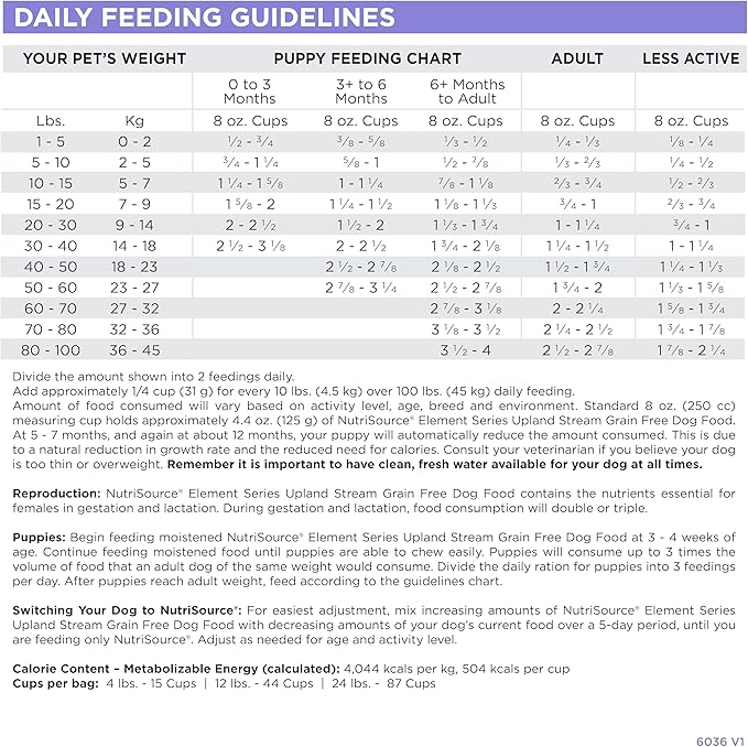 NutriSource Element Series Upland Stream Dry Dog Food, Quail, Rabbit & Trout, 4LB