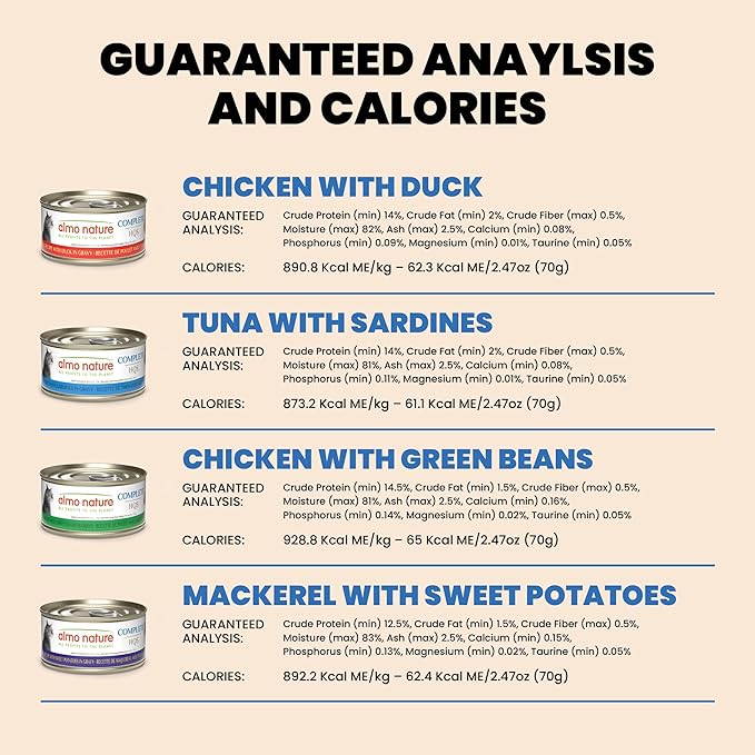 almo nature Wet Cat Food HQS Complete Land and Sea - Variety Pack Grain Free, Highly Digestible, Hormone Free, Preservative Free, 2.47-oz (Pack of 12)