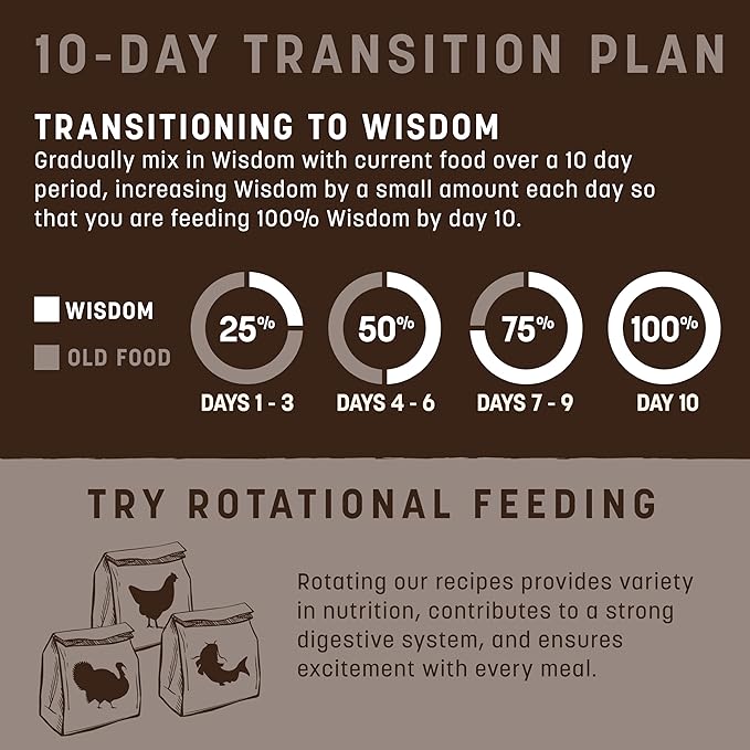 Earth Animal Wisdom Air-Dried from The Air Recipe Premium Natural Dog Food, 2 lb. Bag