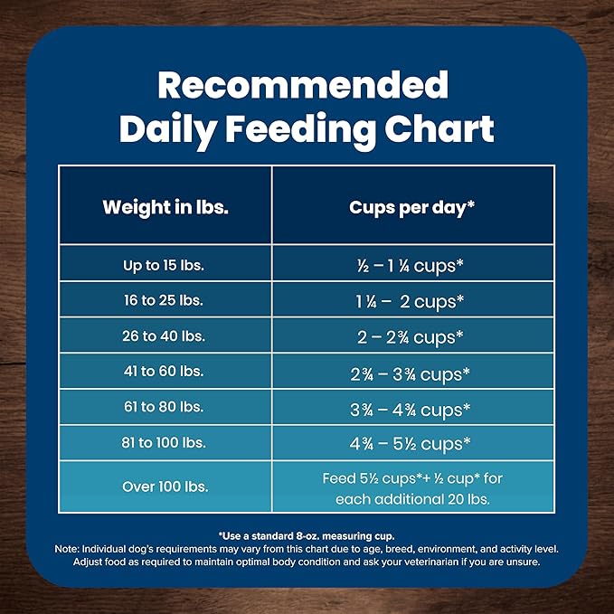 Blue Buffalo Life Protection Formula Senior Dry Dog Food, Supports Joint Health and Mobility, Made with Natural Ingredients, Chicken & Brown Rice Recipe, 15-lb. Bag