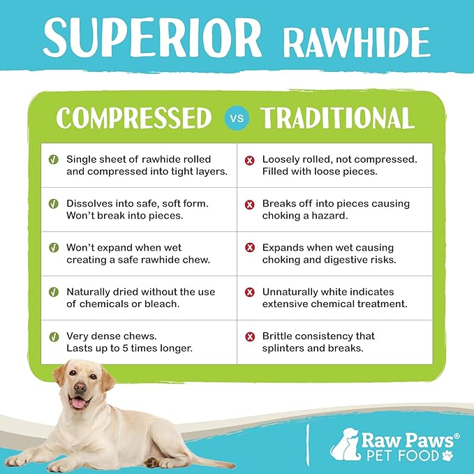 Raw Paws 10-inch Compressed Rawhide Sticks for Dogs, 20-ct - Pressed Rawhide Chews for Large Breeds & Medium Dogs - Safe Raw Hide Rolls - Natural Dog Chew Long Lasting for Aggressive Chewers