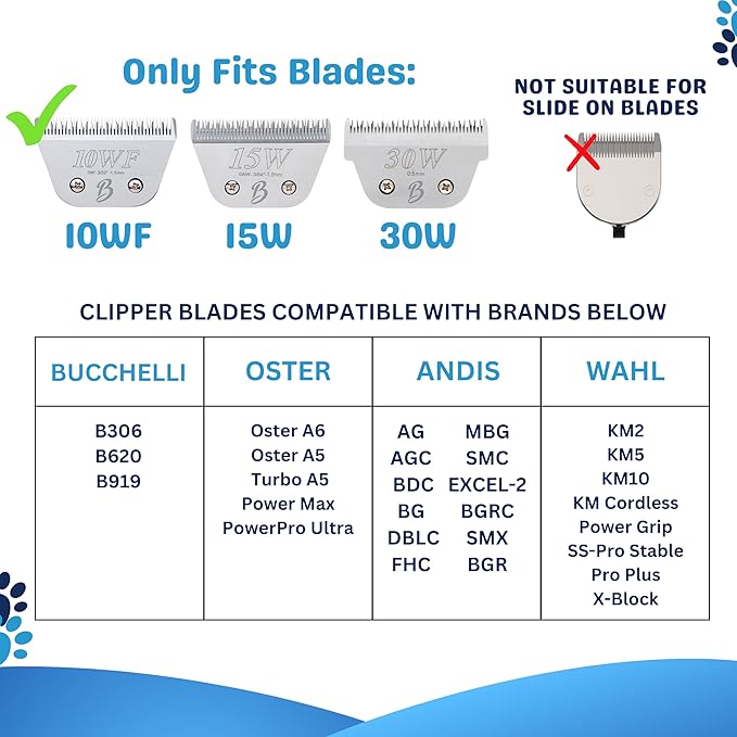 22mm 7/8" Cut Wide Clipper Guard Attachment for A5 Type Blade | Stainless Steel Blade for Professional Groomers and Stylist | Snap-On/Off Design