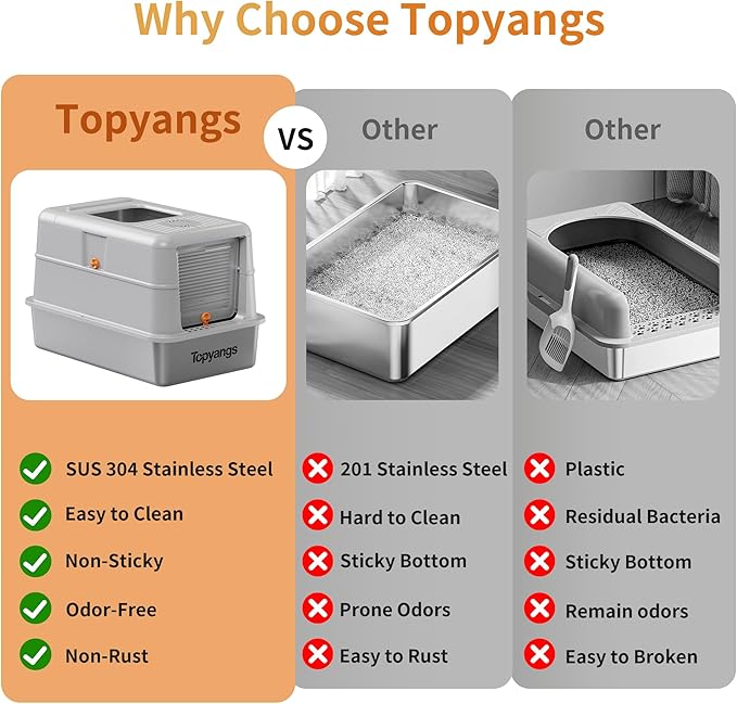 Stainless Steel Litter Box with Lid, 135° Flip-Top Design Metal Enclosed Litter Box for Big Cat, Breeze Litter Box System with Anti-Leakage High Sides, Large Cat Lovers Gifts（Gray）