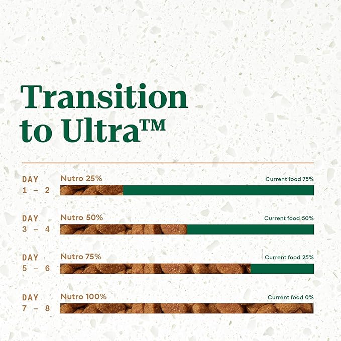 Nutro Ultra Senior Dry Dog Food with a Trio of Proteins from Chicken, Lamb and Salmon, 24 lb Bag