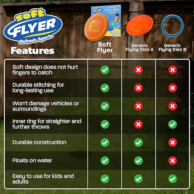 Fun Flying Toy for Kids, Teens & Adults - Beach Soft Disc - Durable Design Floats On Water - Use As A Pool Toy & Water Activity - Outdoor Toys & Stocking Stuffer Gifts For Kids All Ages Boys & Girls