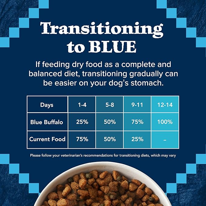 Blue Buffalo Wilderness Natural High-Protein Healthy Weight Dry Food for Large Breed Adult Dogs, Chicken Recipe, 28-lb Bag