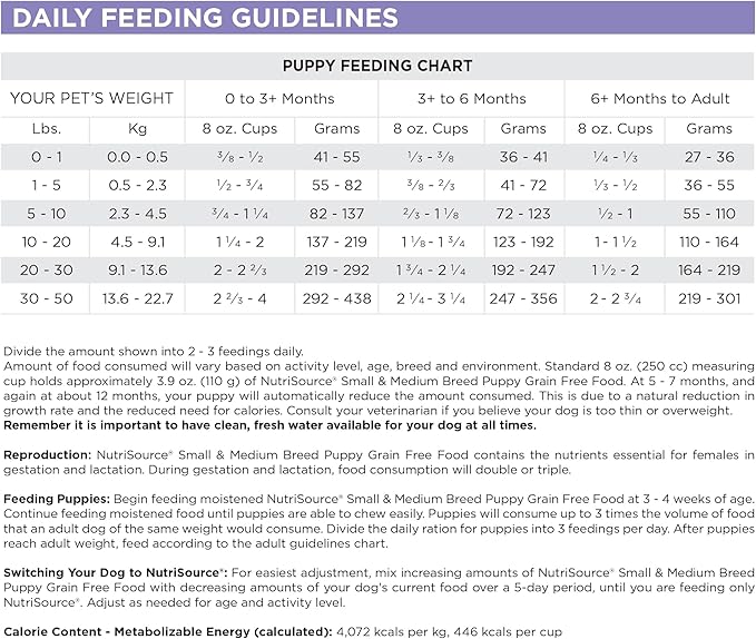 NutriSource Grain Free Dry Puppy Food for Small and Medium Breeds, Turkey, Whitefish and Menhaden Fish Meal, 12LB