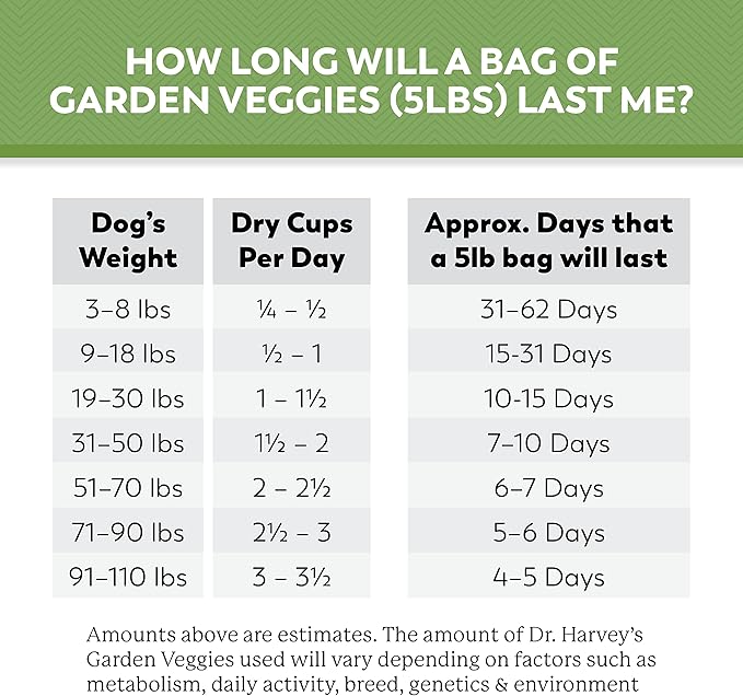 Dr. Harvey's Chicken & Garden Veggies Dog Food, Human Grade Grain-Free Dehydrated Food for Dogs with Freeze-Dried Chicken, Trial Size (5.5 Oz)