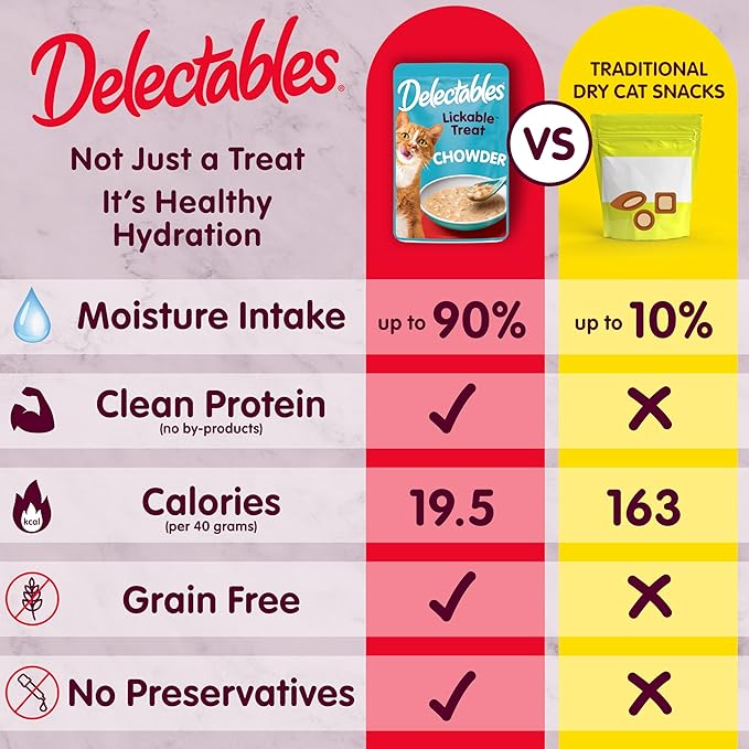 Hartz Delectables Chowder Lickable Wet Cat Treats for Senior Cats, Tuna & Whitefish, 1.4 Ounce (Pack of 12)(Packaging May Vary )