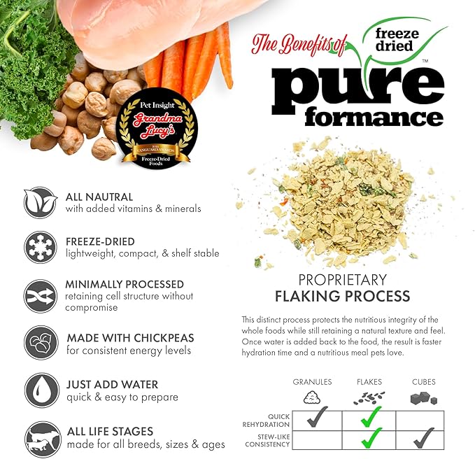 GrandmaLucy Pureformance Freeze Dried Grain Free Chicken Recipe Dog Food 1 Lbs