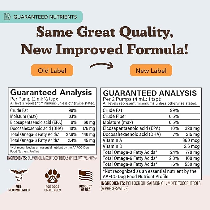 Natural Dog Company Wild Alaskan Salmon Oil Formula with Omega 3, Fish Oil for Dogs Supplement, Skin & Coat Dog Oil, Itchy Relief, Immune Support for Joints & Heart, Food Topper, 16 oz.