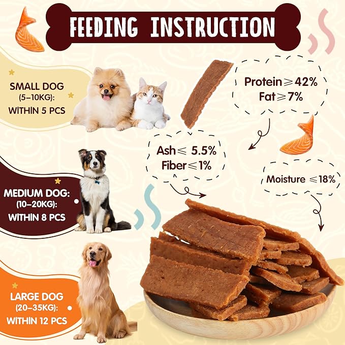 Salmon Treats for Dog, Soft Healthy Dog Salmon Jerky, High Protein Dogs Snacks, Human Grade Salmons Fillets with Taurine,12.5oz (Smoked Flavor)