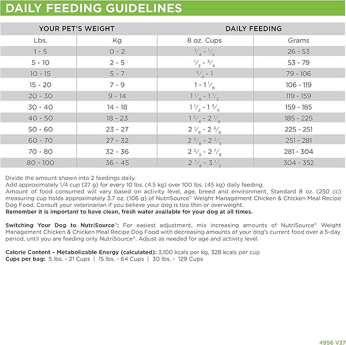 Tuffy'S Pet Food Nutrisource Weight Management Dog Food 15Lb
