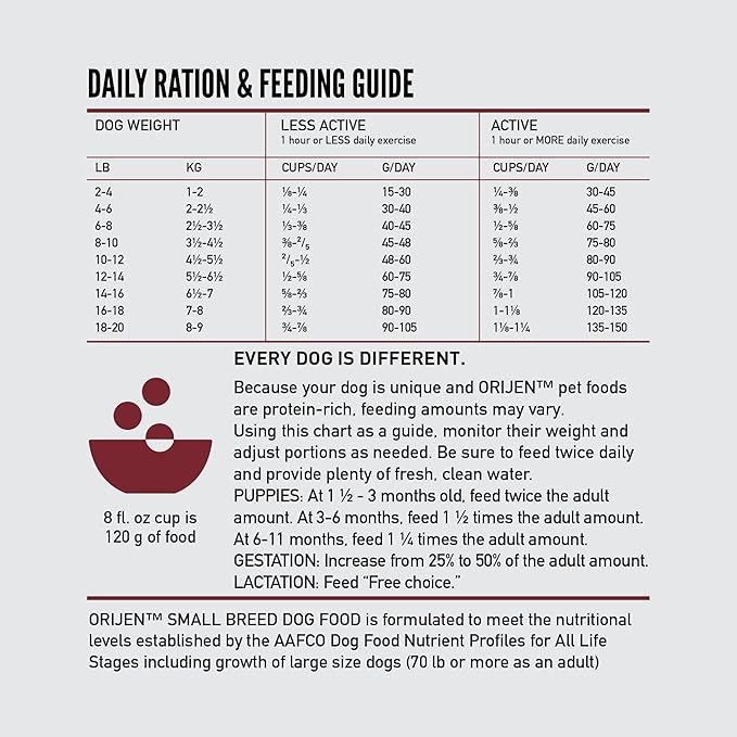 ORIJEN Grain Free High Protein Dry Dog Food Small Breed Recipe 4lb Bag