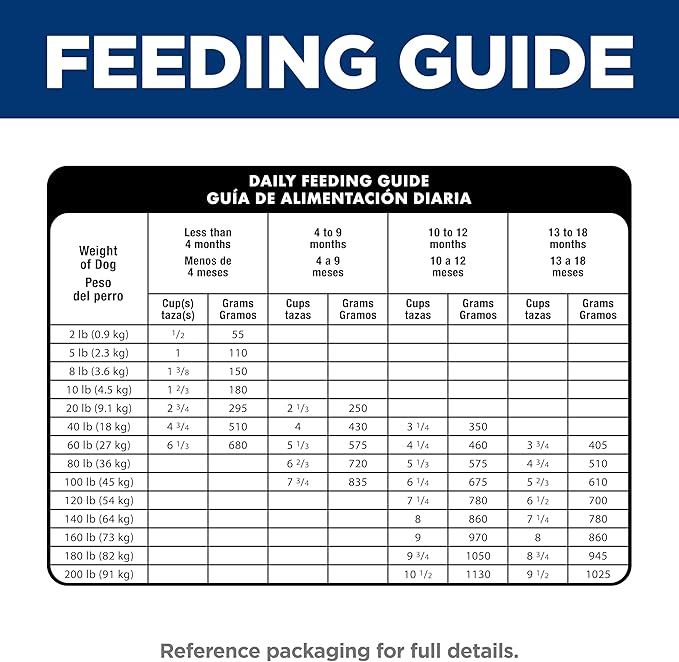 Hill's Science Diet Large Breed Puppy Food, DHA to Support Healthy Development, Chicken & Brown Rice Dry Dog Food, 15.5 lb. Bag