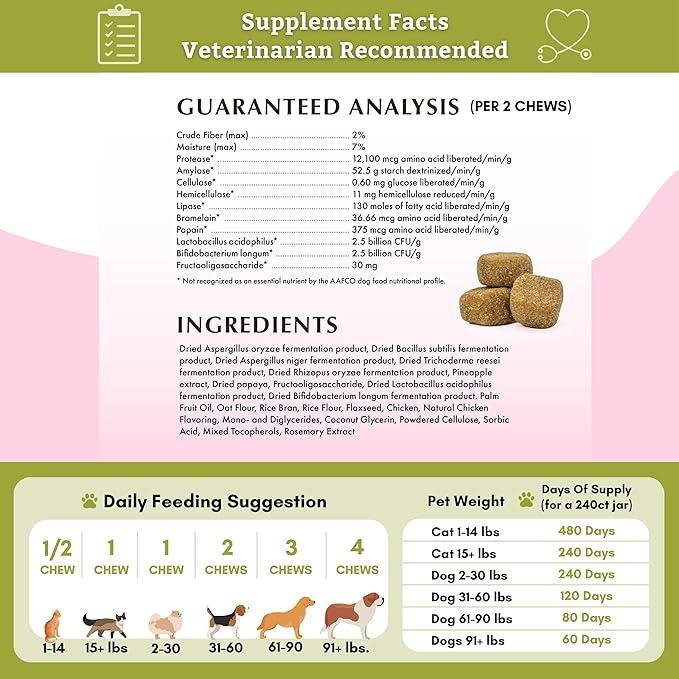 Wholistic Pet Organics:Dog Probiotics and Digestive Enzymes-Probiotic Chews for Dogs Digestive Health,Support Gut Health Immune Supplement Prevents Dog Digestive Problems (Original, 240 Count)