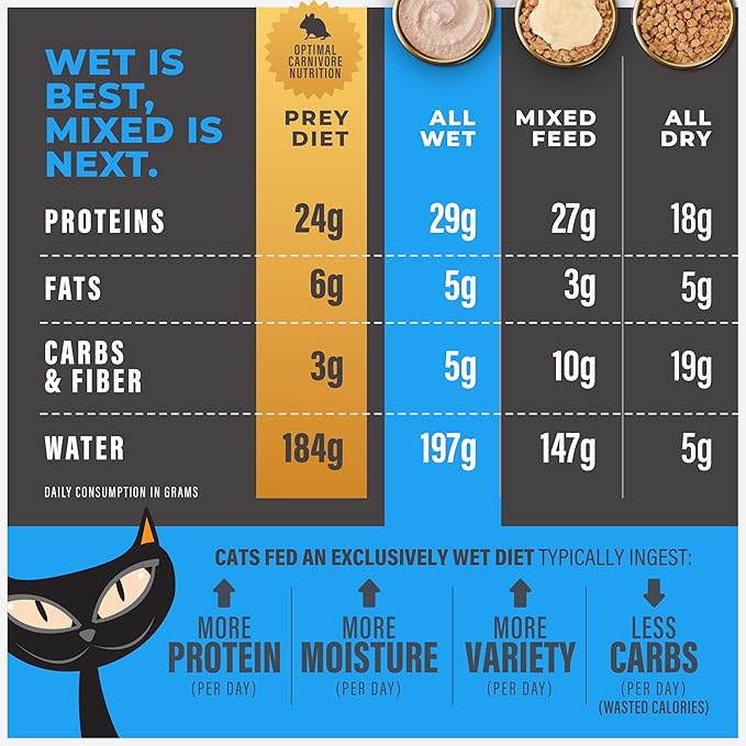 Tiki Cat Solutions Mineral Balance Mousse, Supports Urinary Health, Tuna & Salmon Recipe, 2.4 oz. Pouch (12 Pack)