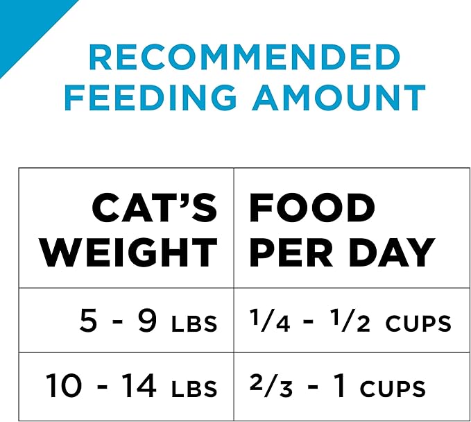 Purina Pro Plan Hairball Management, Indoor Cat Food, Turkey and Rice Formula - 3.5 lb. Bag