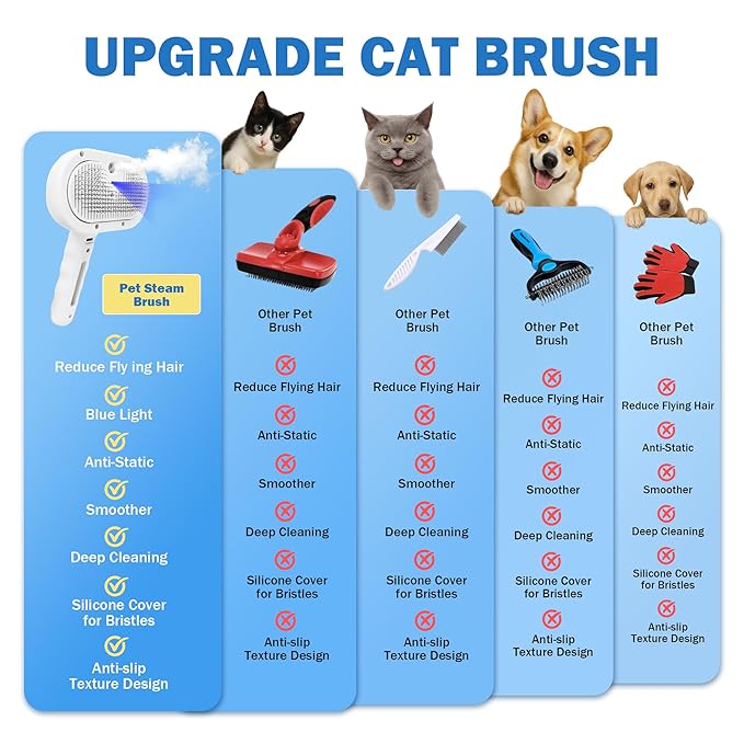4-in-1 Pet Grooming Steam Brush for Cats & Dogs – Steam Spray, Blue Light, Hair Removal, Self-Cleaning Comb – Includes Pet Waterless Shampoo
