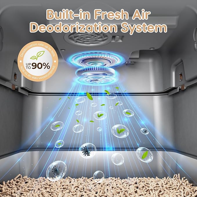 L8 Ultra-XXXL Stainless Steel Litter Box with Smart Odor Control System, 28"L x 20.5"W x 17.4"H Large Cat Litter Box with Lid for Big Cats, High Sided Enclosure with Scoop & Mat, Anti-Leakage-Black