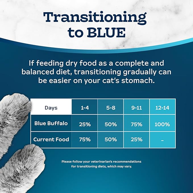 Blue Buffalo Tastefuls Adult Cat Dry Food, Multi-Protein Chicken & Turkey Recipe, 5-lb. Bag